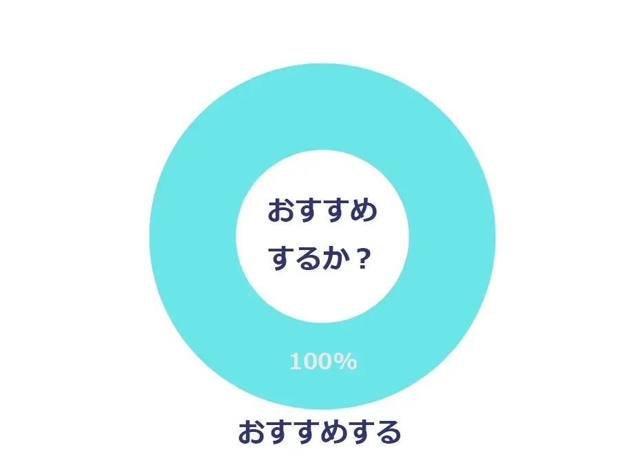 ゲームキャリアスカウトをおすすめするか?